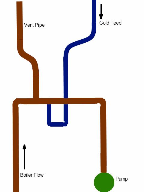 Proposed Vent / Feed Layout