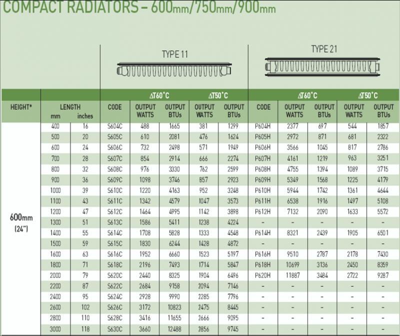 Rad sizing chart