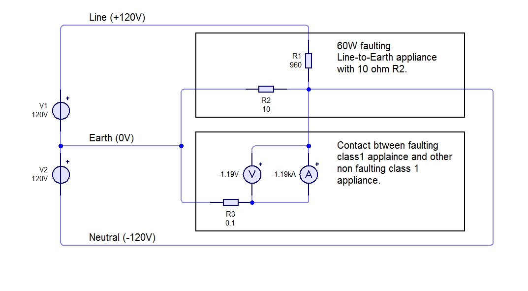 Releastic Earth Fault