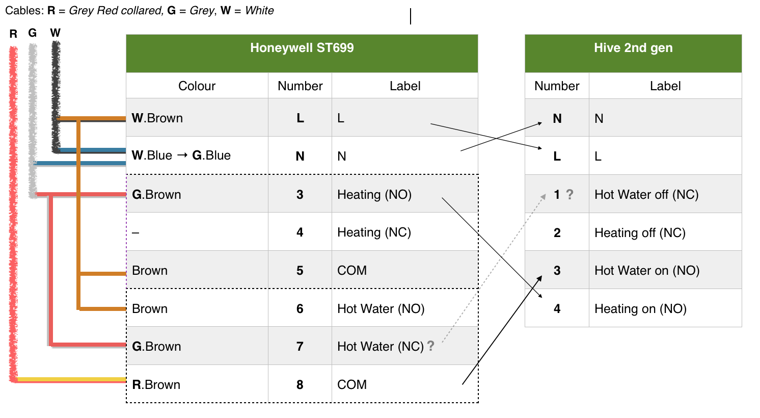 Rewiring-Plan-Final