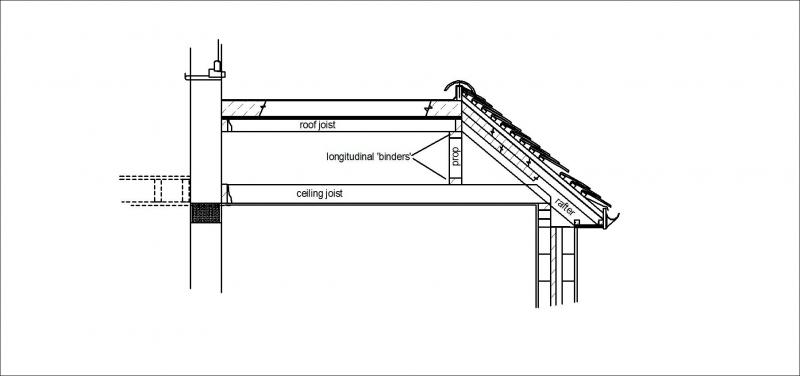 Roof section