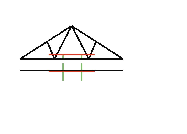 Roof truss & attic boarding proposal