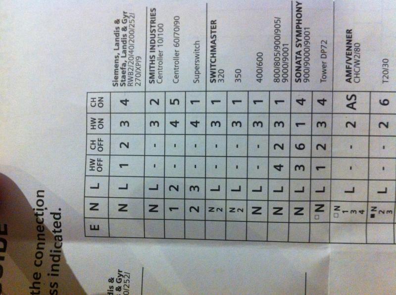 Rwb29 wiring diagram