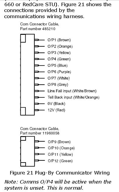 Scantronic I-ON40 Comms Harness