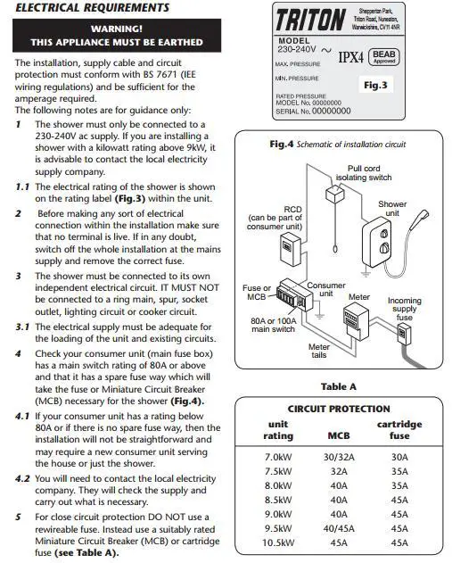 Shower unit electrical requirements.