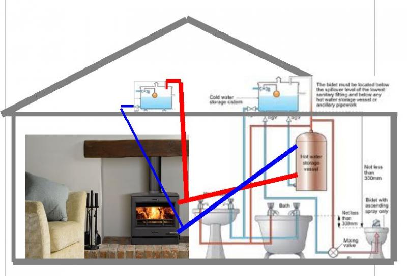 Solid Fuel Boiler DIYnot Forums