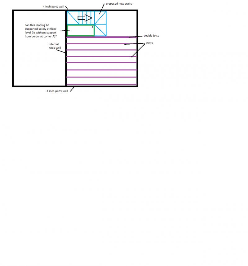 Stair/landing layout