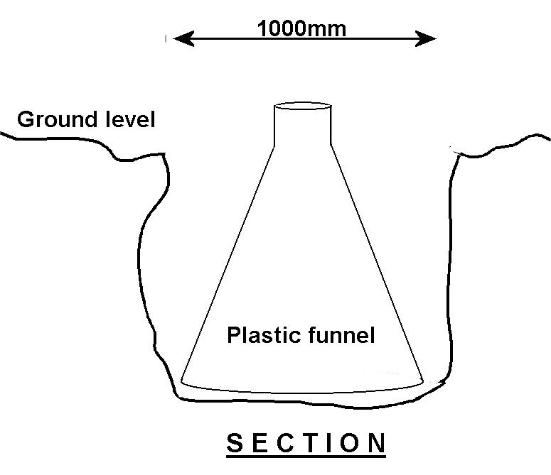 Structural post system