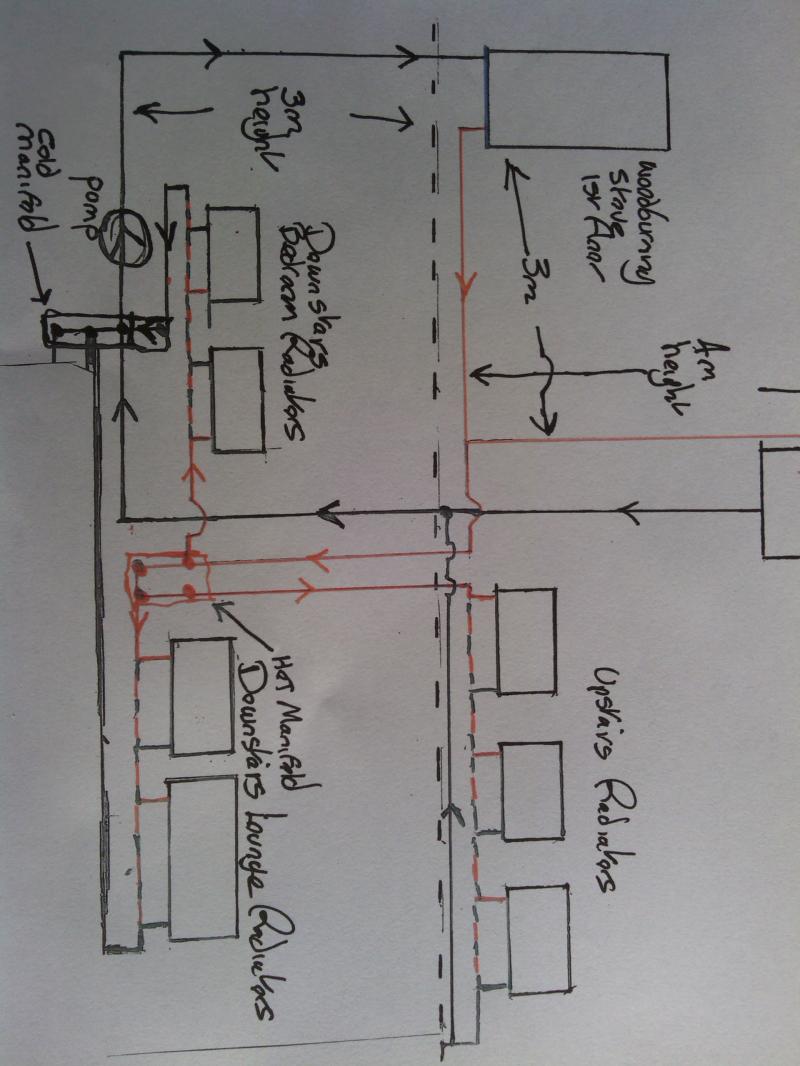 Suggested Layout for System