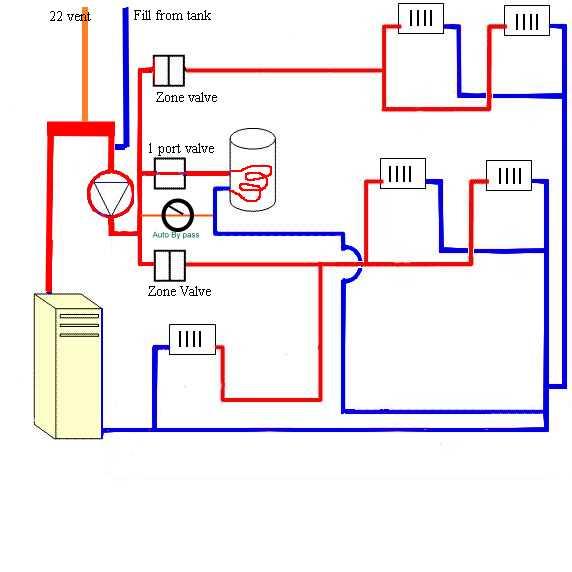 Summer reverse CH. flow