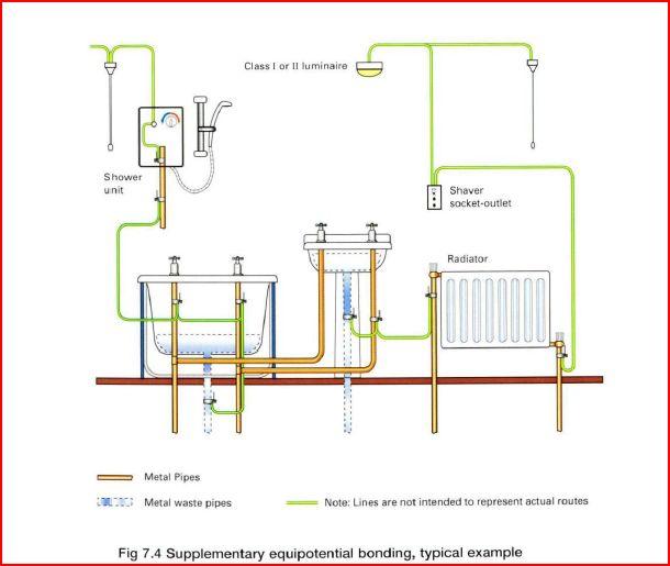 17th Edition Bathroom Eq Bonding Wiki DIYnot Forums