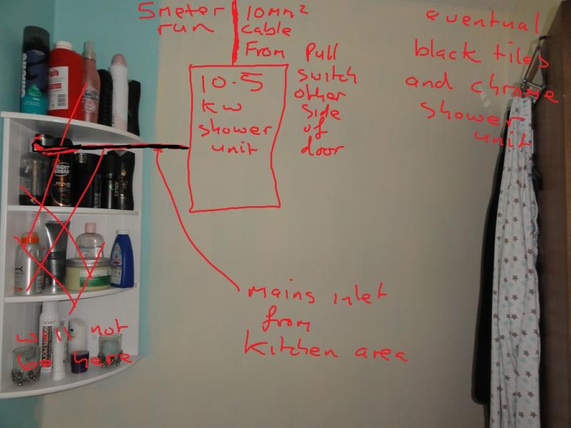 The Shower fitting location.