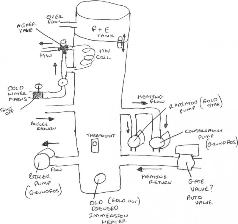 Thermal Store Diagram