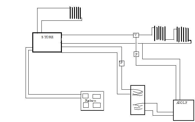 thermal store system
