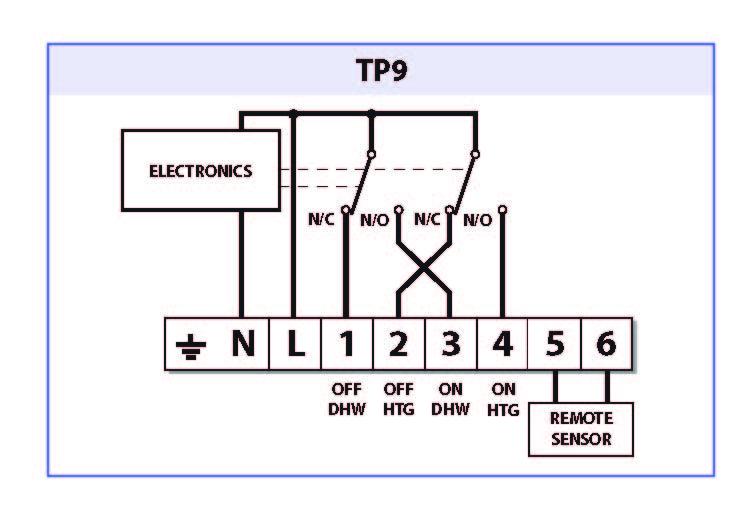TP9 Wiring