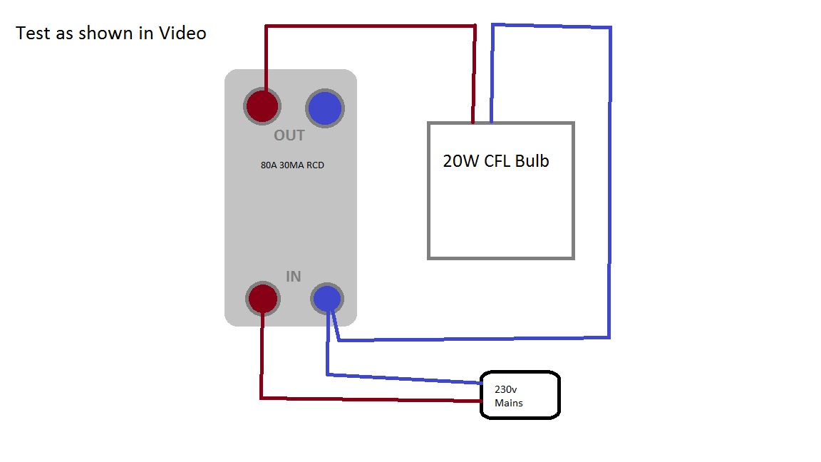 Trip Test (Line Out To Neutral In)