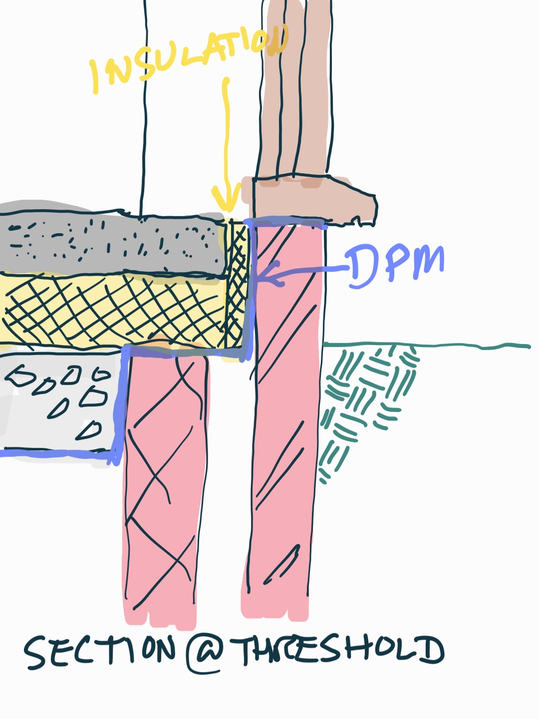 Typical threshold detail