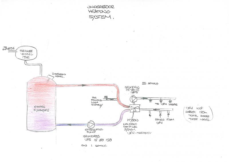 UFH diagram