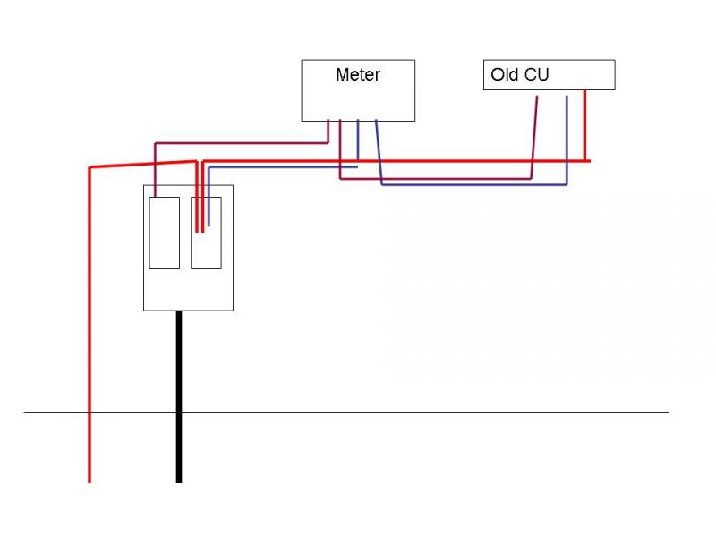 Main Earth Terminal DIYnot Forums