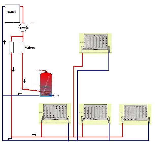 Central heating electrics | DIYnot Forums