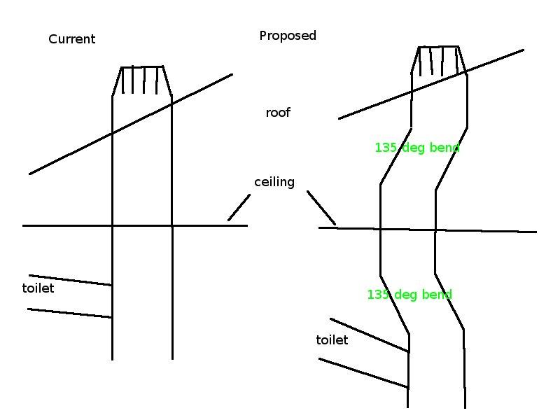 Soil stack inserting two 135 degree bends DIYnot Forums