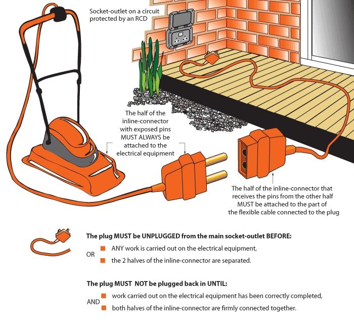 Do I need to use cable with an earth wire ?? DIYnot Forums