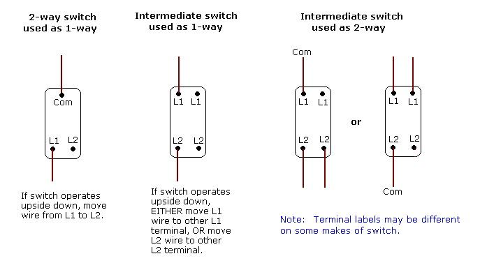 2G INTERMEDIATE & 2WAY Switch in white, anyone? | DIYnot Forums