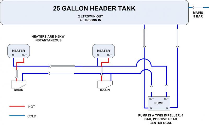 Untitled | DIYnot Forums