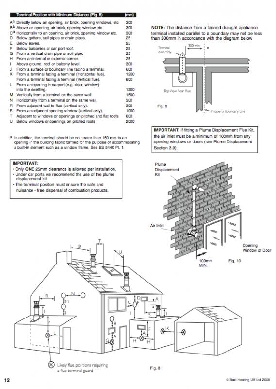Gas flue vent distance from window?? DIYnot Forums