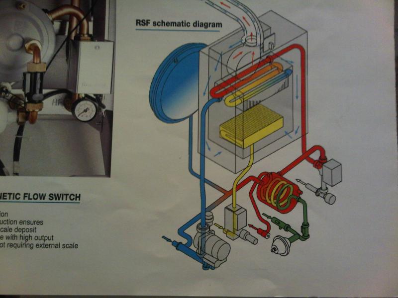 Honeywell diverter valve problem on Radiant RSF24 combi DIYnot Forums