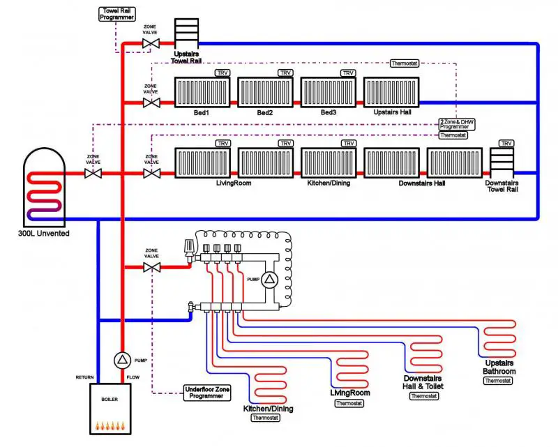 Your opinions on this Heating Diagram Please | DIYnot Forums