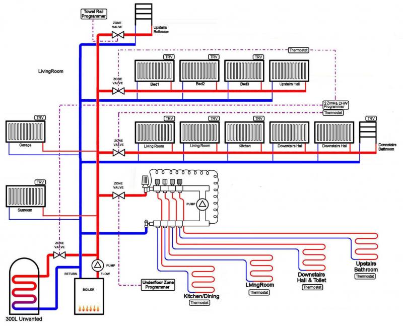 Untitled | DIYnot Forums