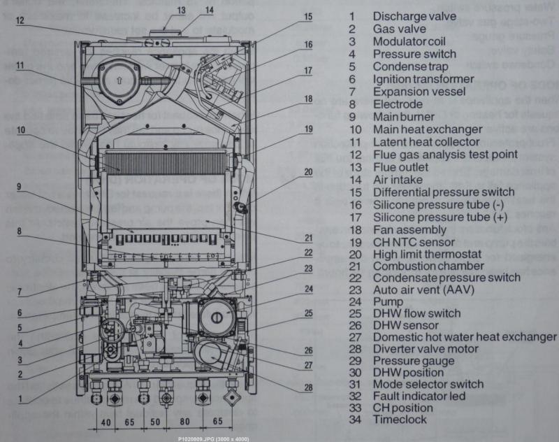 Pro Combi 85 HE(Vokera) lockout problem DIYnot Forums