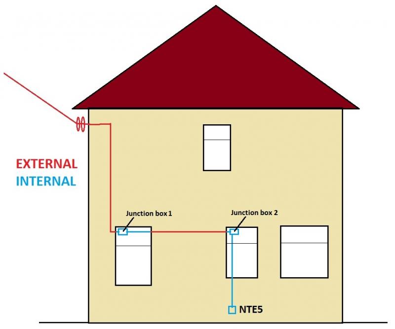 Bt External Junction Box Wiring Simple Wiring Diagram vrogue.co