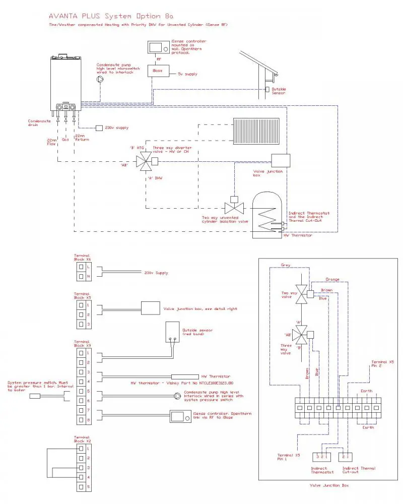 Remeha Avanta18S Wiring - Unvented Cylinder and iSense RF ... plumbing systems diagrams 