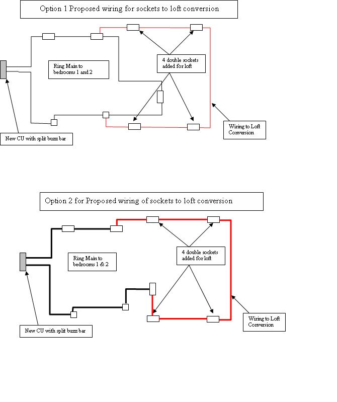 install plug socket in loft Wiring Diagram and Schematics