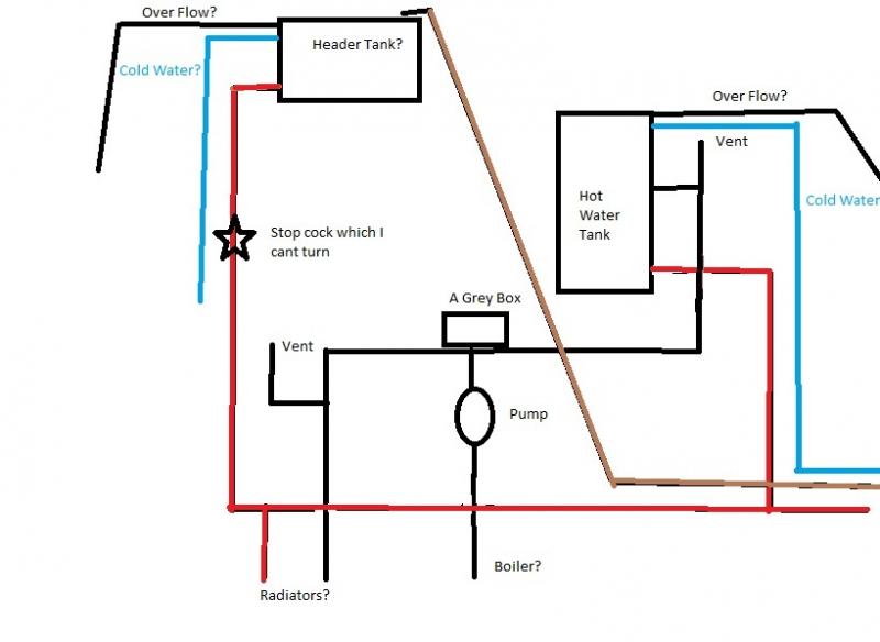 Pumping water with strange noise and boiler cut outs DIYnot Forums
