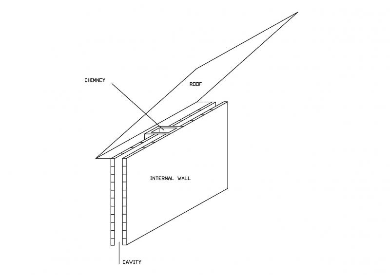 Disused Chimney. Can I insulate it? DIYnot Forums