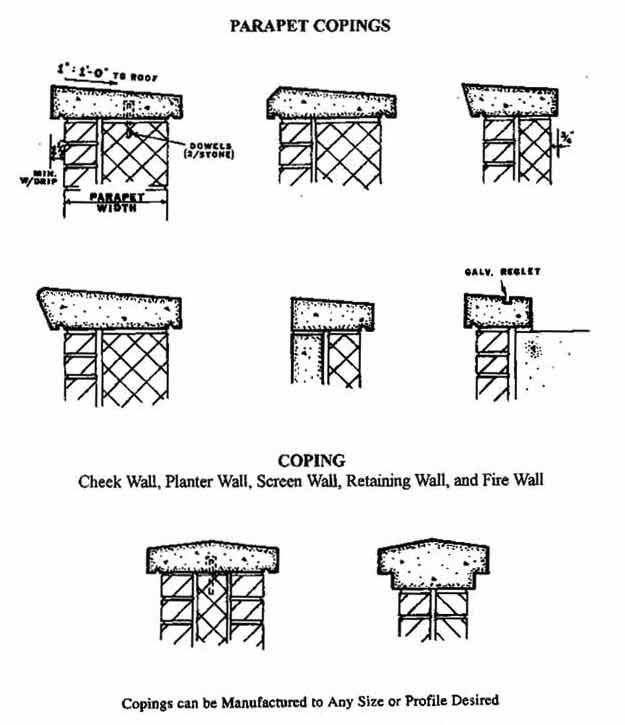 parapet wall with coping stones leak DIYnot Forums