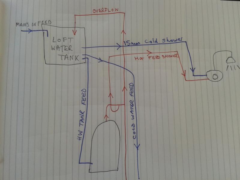Fitting shower pump | DIYnot Forums