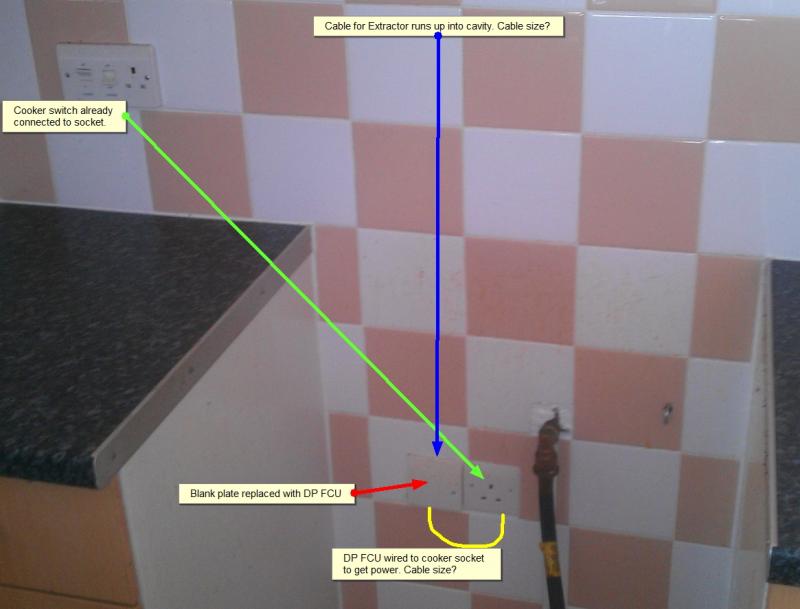 Wiring a cooker hood's DP fused unit to the cooker's socket? DIYnot