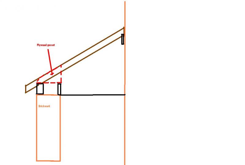 how cut rafters pitched flat Converting timber Forums span DIYnot roof to how cut rafters pitched flat Converting timber Forums span DIYnot roof to