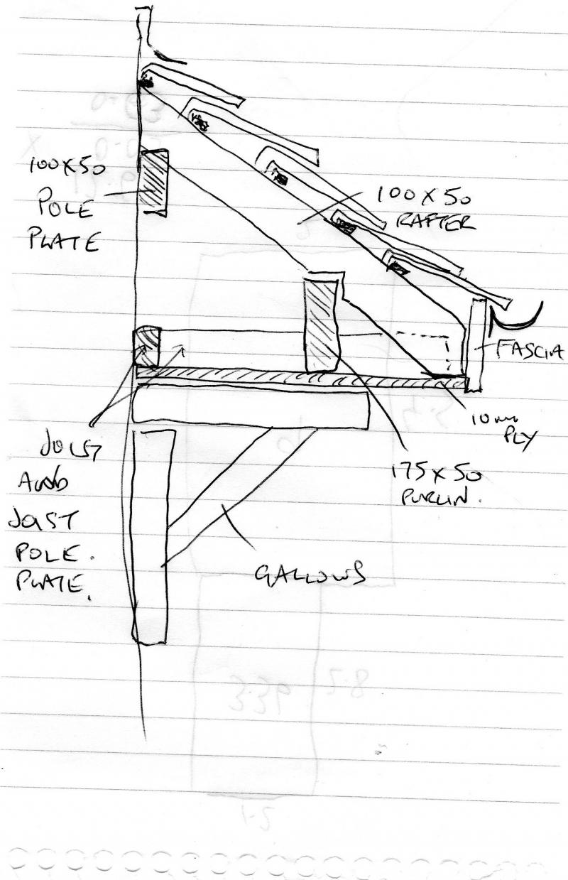 Does this porch roof need support. DIYnot Forums