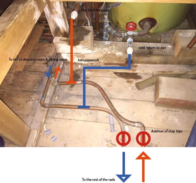 Adding a circulation pump to existing central heating DIYnot Forums