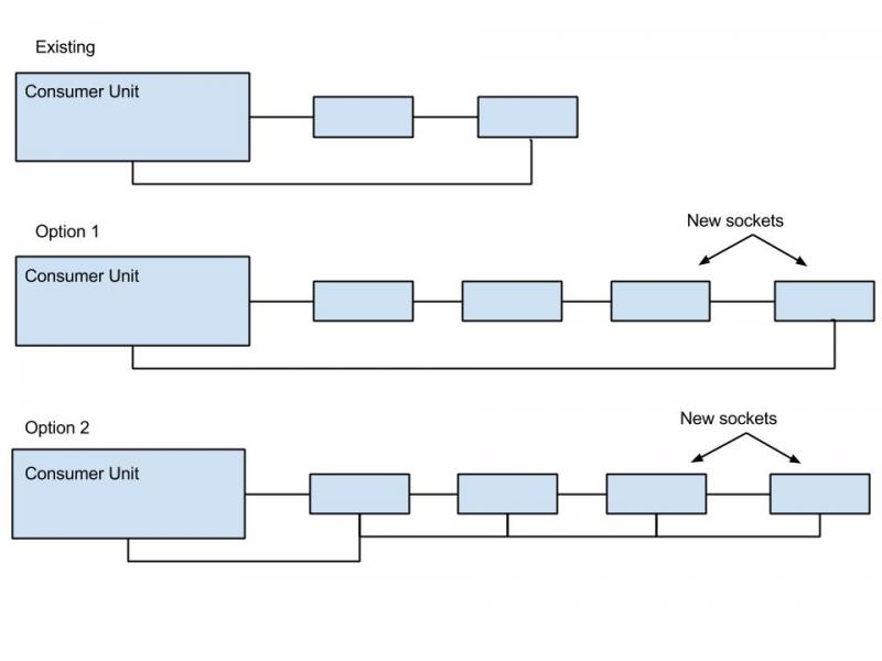 Extending ring main methods DIYnot Forums