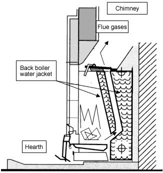 Worried my back boiler going to explode | Page 2 | DIYnot Forums