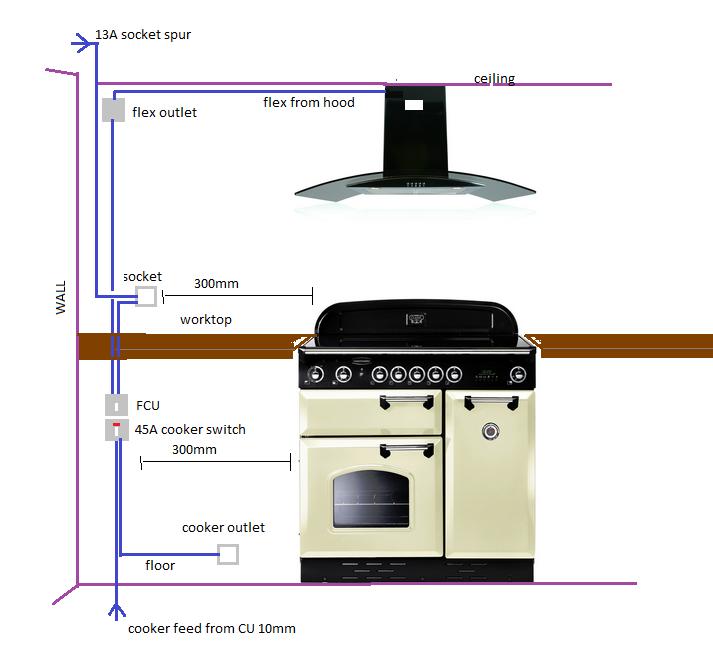 wiring in a electric cooker