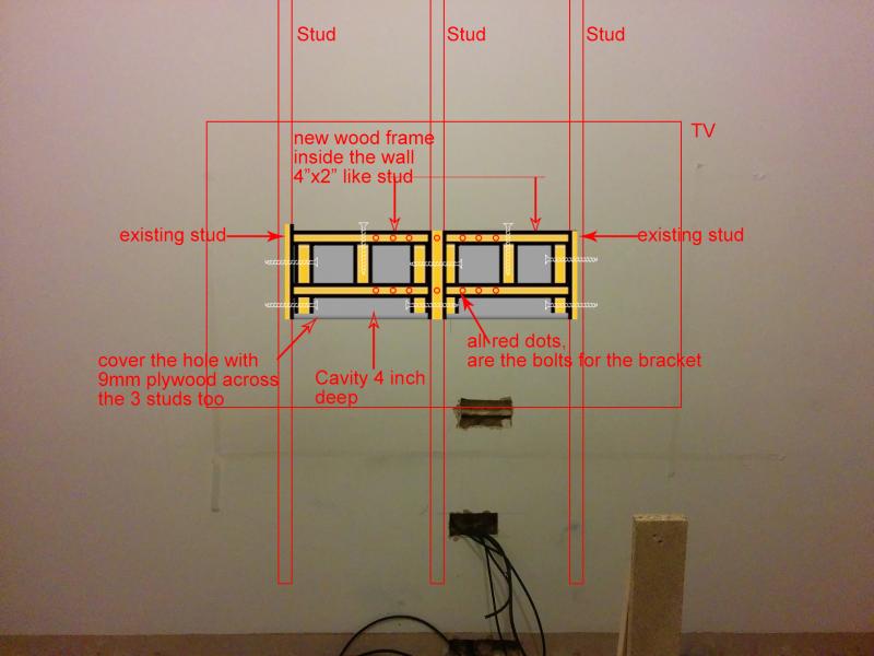 Mouting Tv Bracket To Plasterboard Wall Diynot Forums - Can You Put A Tv Bracket On Stud Wall