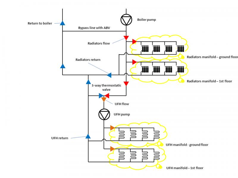 Untitled | DIYnot Forums