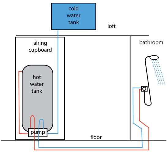 Salamander pump won't kick in without lowering shower head DIYnot Forums